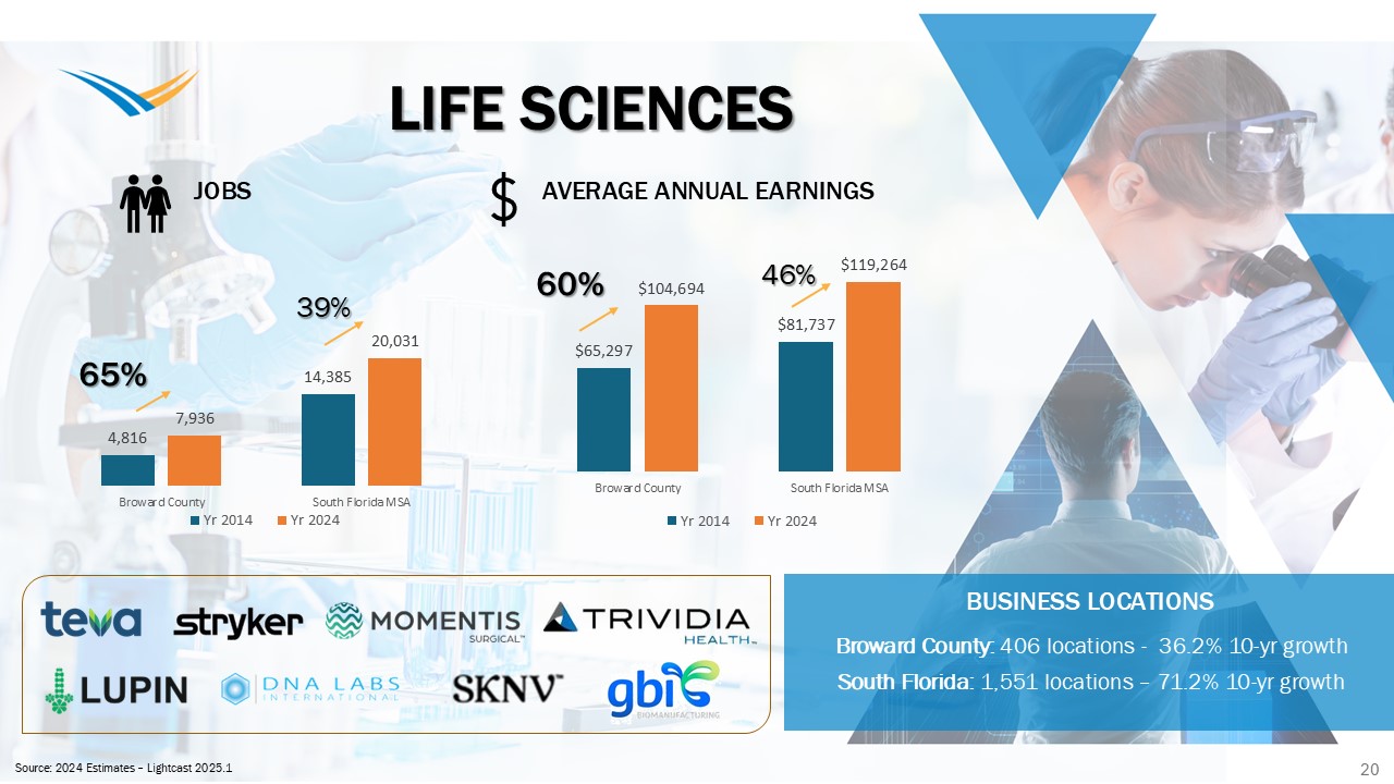 The Alliance - Life Sciences